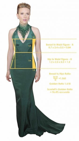 Even Golden Ratio Says Scarlett