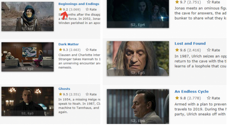 Every episode of Dark's season 2 broke a record with over 9 points on IMDB!