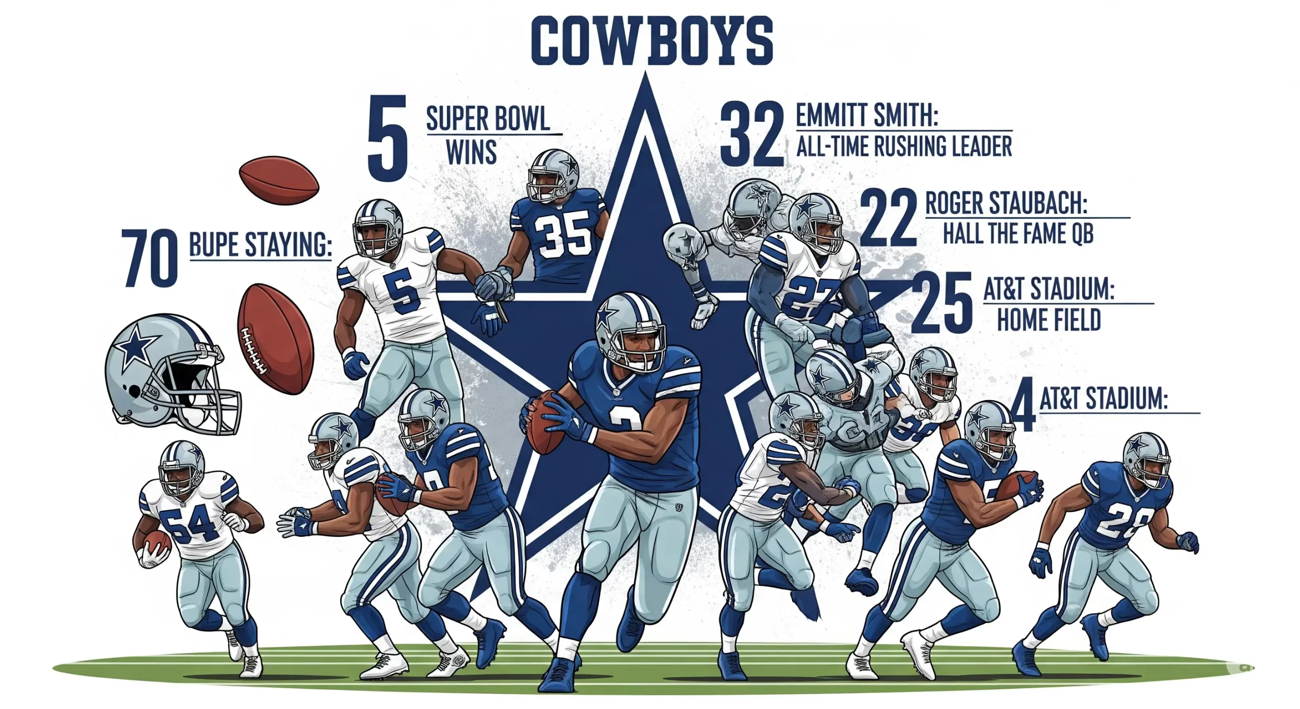 Dallas Cowboys Facts