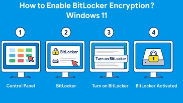 Enable BitLocker Encryption