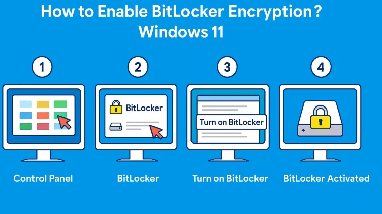 Enable BitLocker Encryption