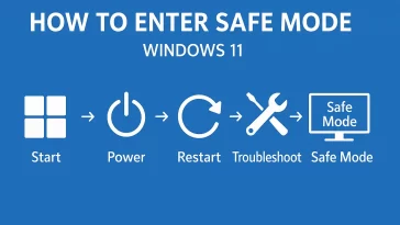 Safe Mode Windows 11
