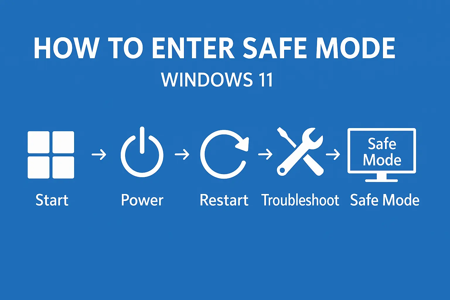 Safe Mode Windows 11