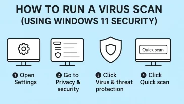 How to Run a Virus Scan (Using Windows 11 Security)