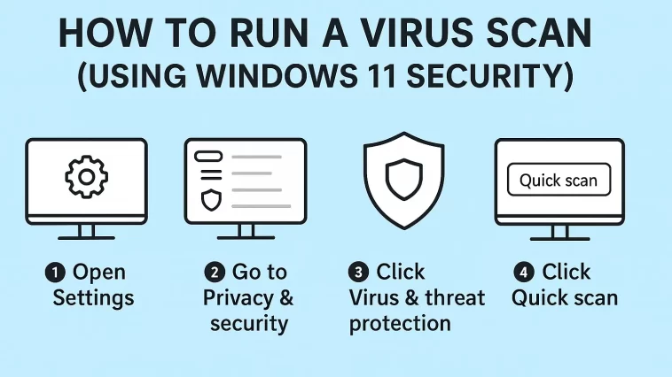 How to Run a Virus Scan (Using Windows 11 Security)