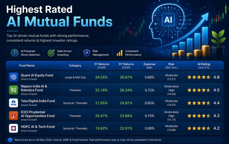 AI Mutual Funds
