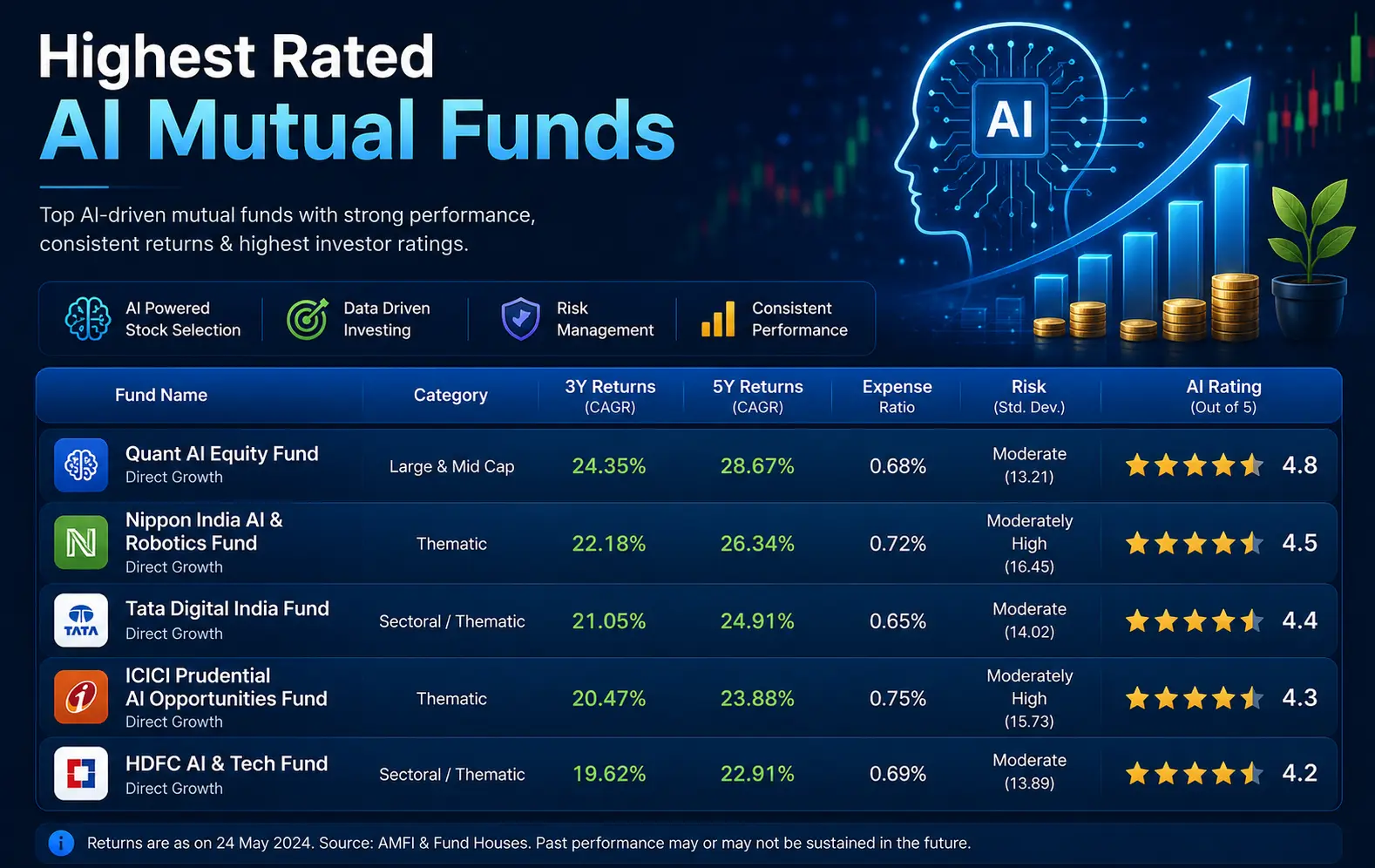 AI Mutual Funds