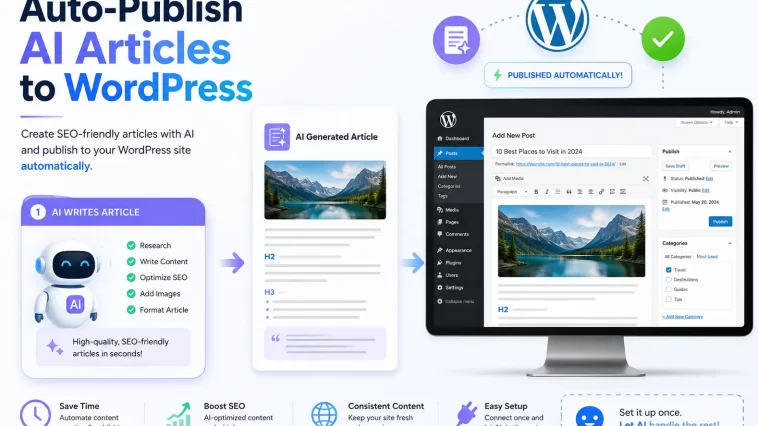Auto-Publish AI Articles to WordPress