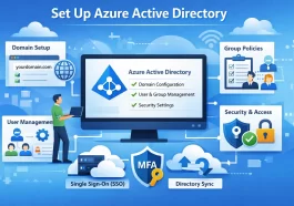 Azure Active Directory