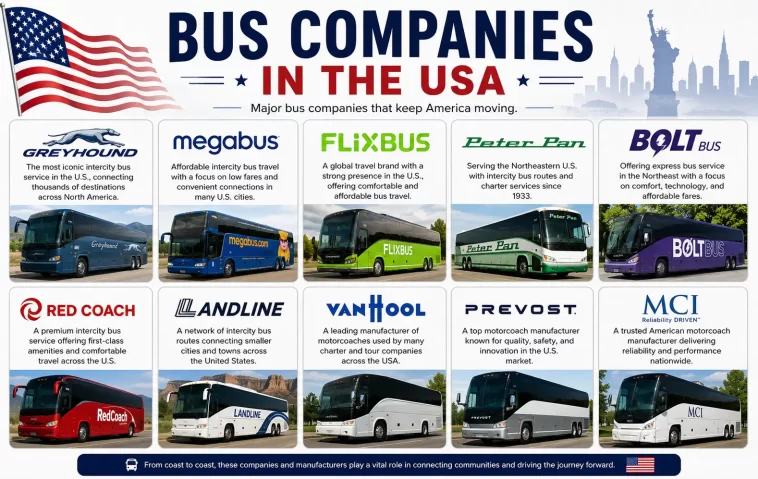 Bus Companies in the USA