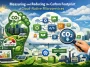 Carbon Footprint of Cloud-Native Microservices