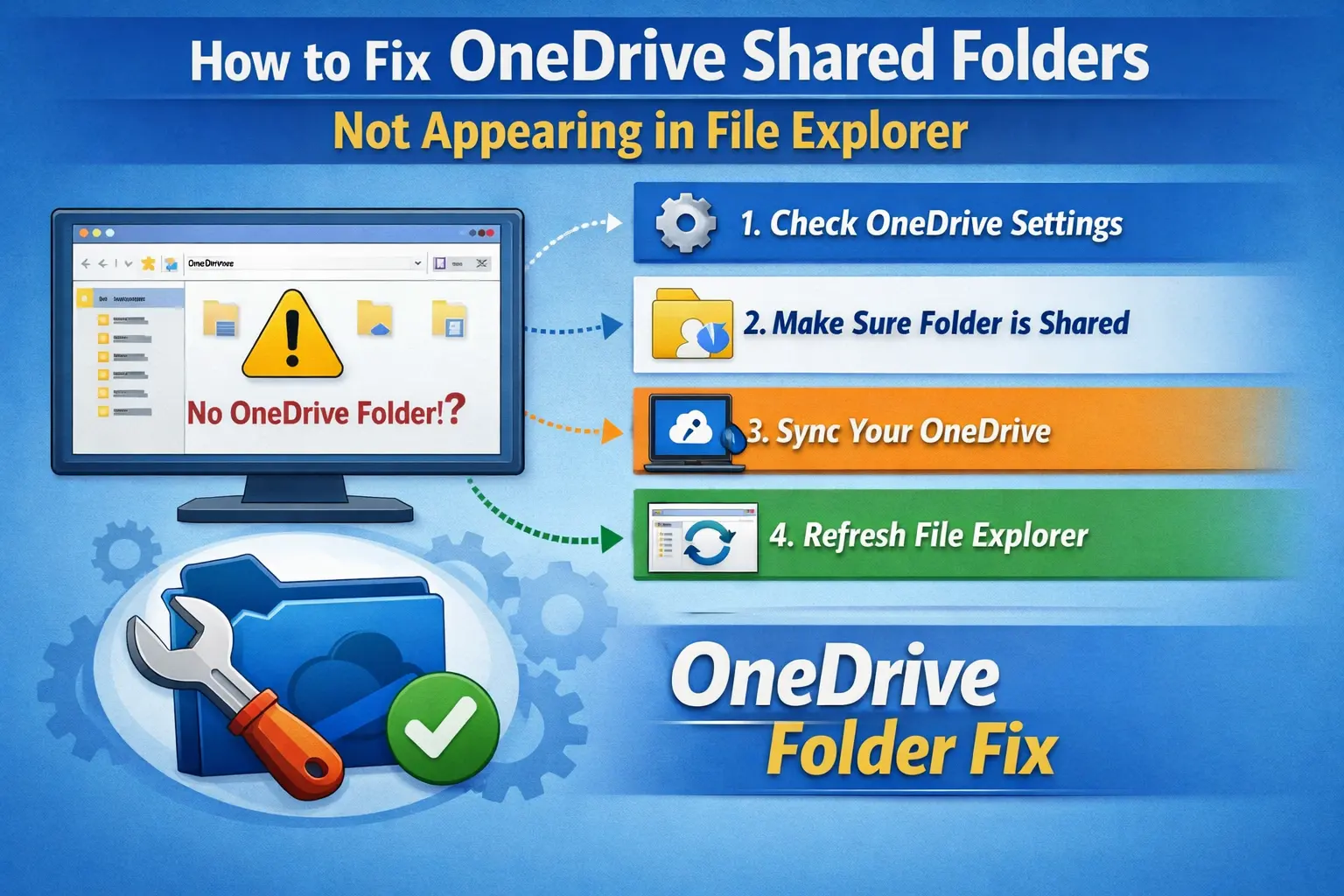 OneDrive Shared Folders Not Appearing in File Explorer