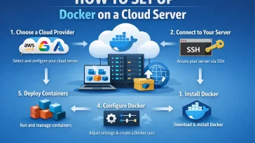 Docker on a Cloud Server