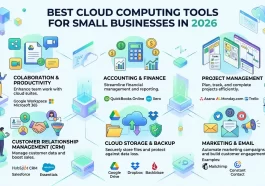 Best Cloud Computing Tools