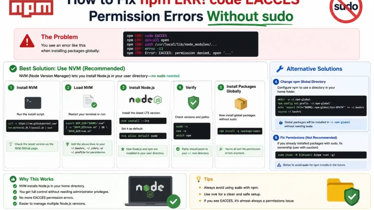 How to Fix npm ERR