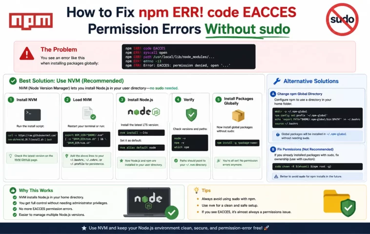 How to Fix npm ERR! code EACCES Permission Errors Without sudo 1 How to Fix npm ERR