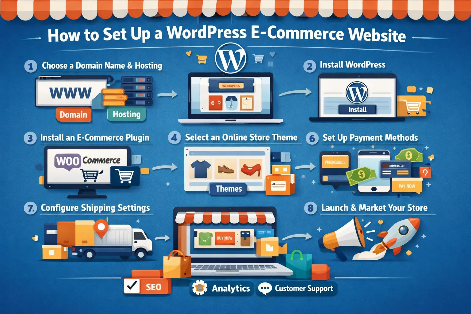 How to Set Up a WordPress E-Commerce Website