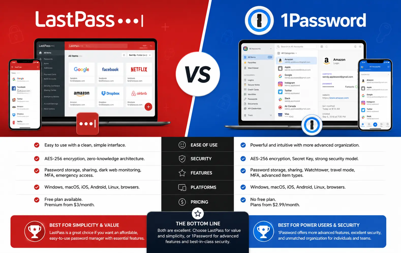 LastPass vs 1Password