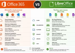 Office 365 vs LibreOffice