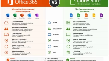 Office 365 vs LibreOffice