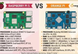 Raspberry Pi 5 vs Orange Pi