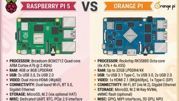Raspberry Pi 5 vs Orange Pi