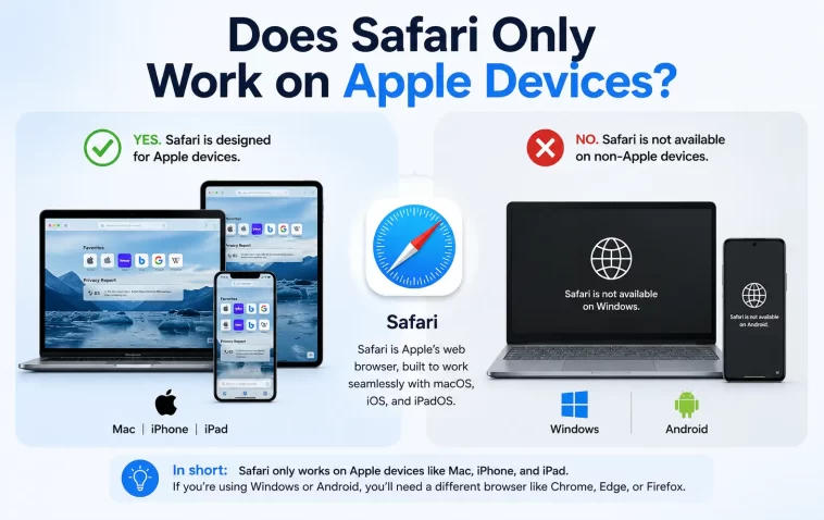 Safari Only Work on Apple Devices