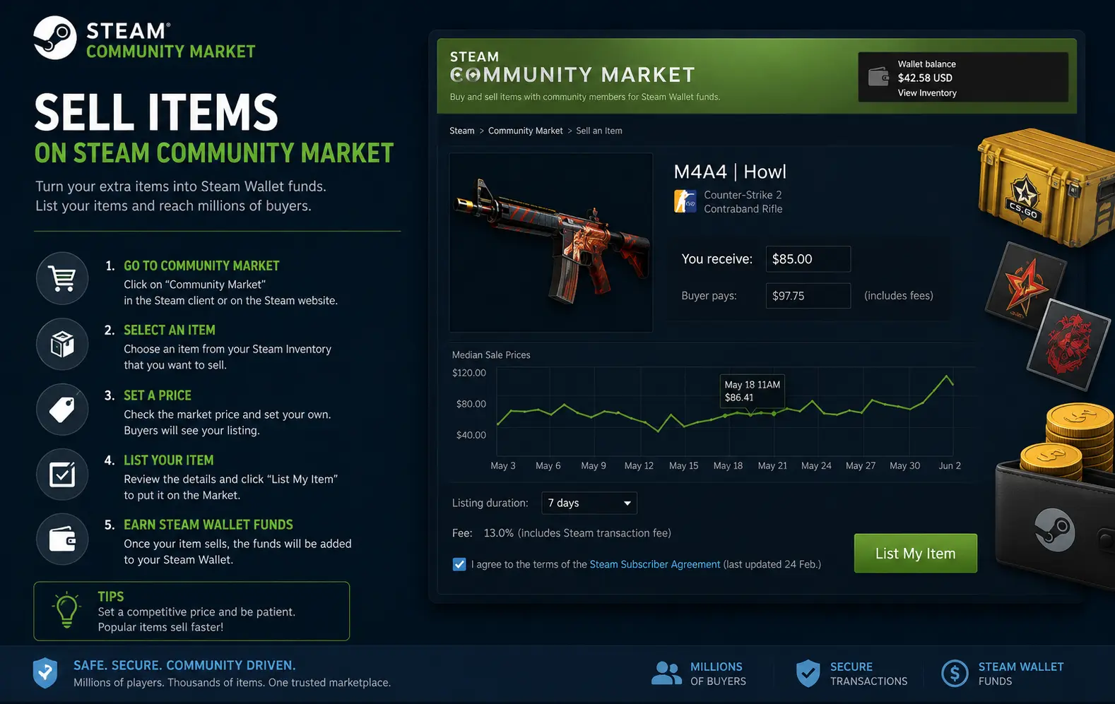 Sell Items on Steam Community Market