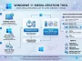 Windows 11 Media Creation Tool