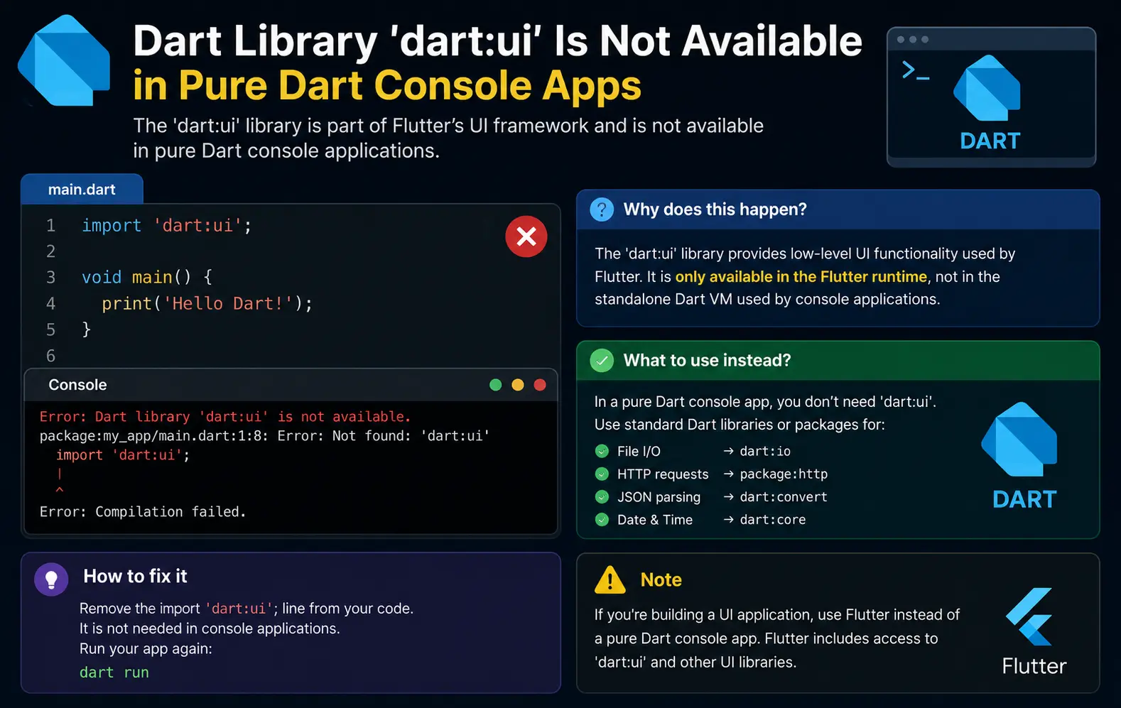 Dart Library