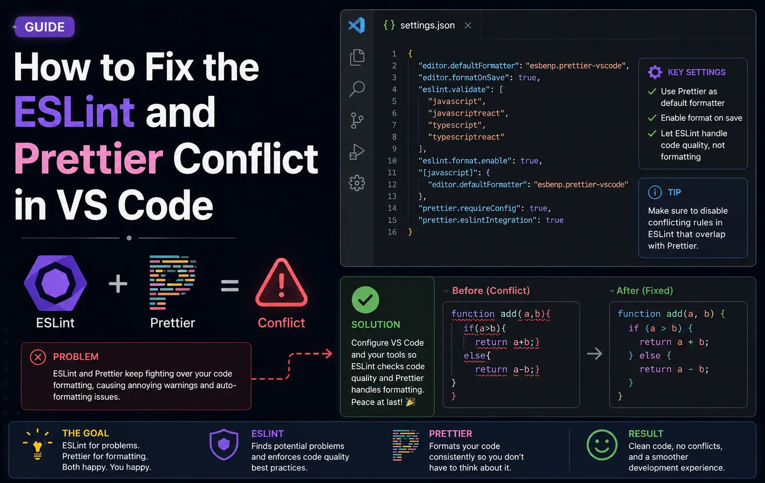 Fix the ESLint and Prettier Conflict in VS Code