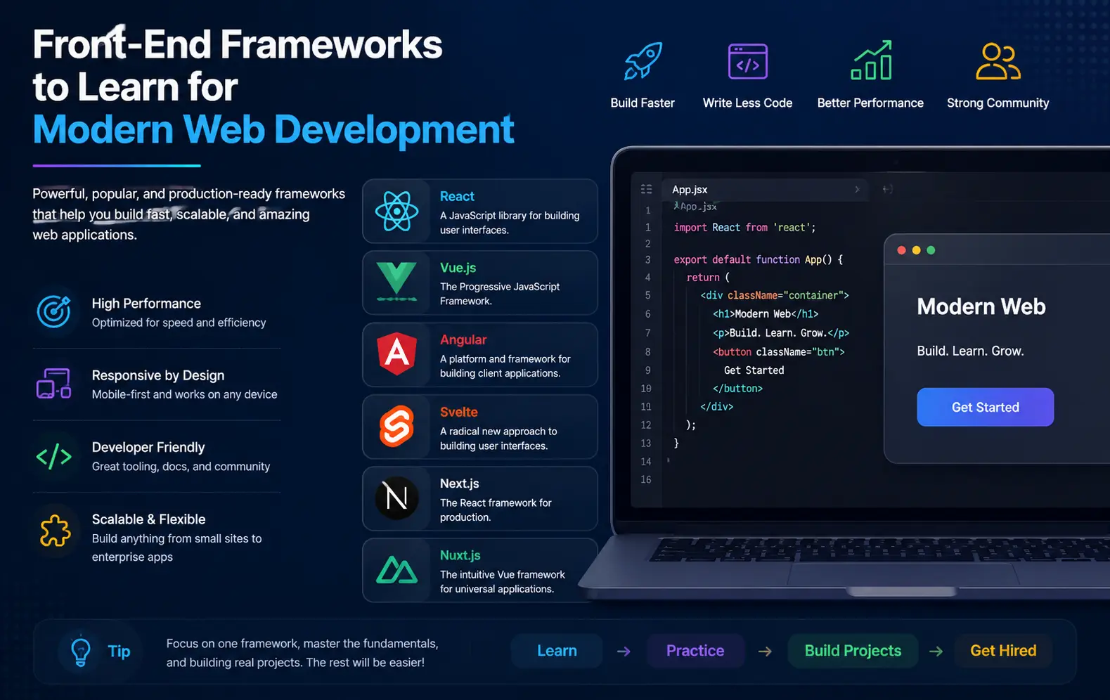 Front-End Frameworks