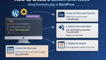 How to Create a Custom Shortcode