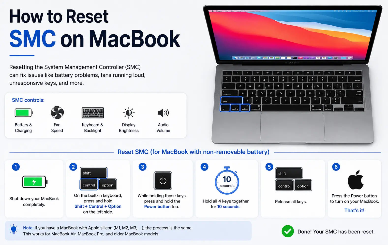 How to Reset SMC on MacBook (Intel and Apple Silicon, Both Covered)