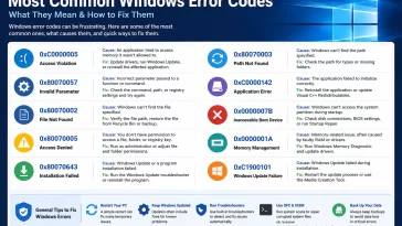 Top 10 Most Common Windows Error Codes and How to Fix Them 10 Most Common Windows Error Codes