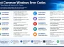 Most Common Windows Error Codes