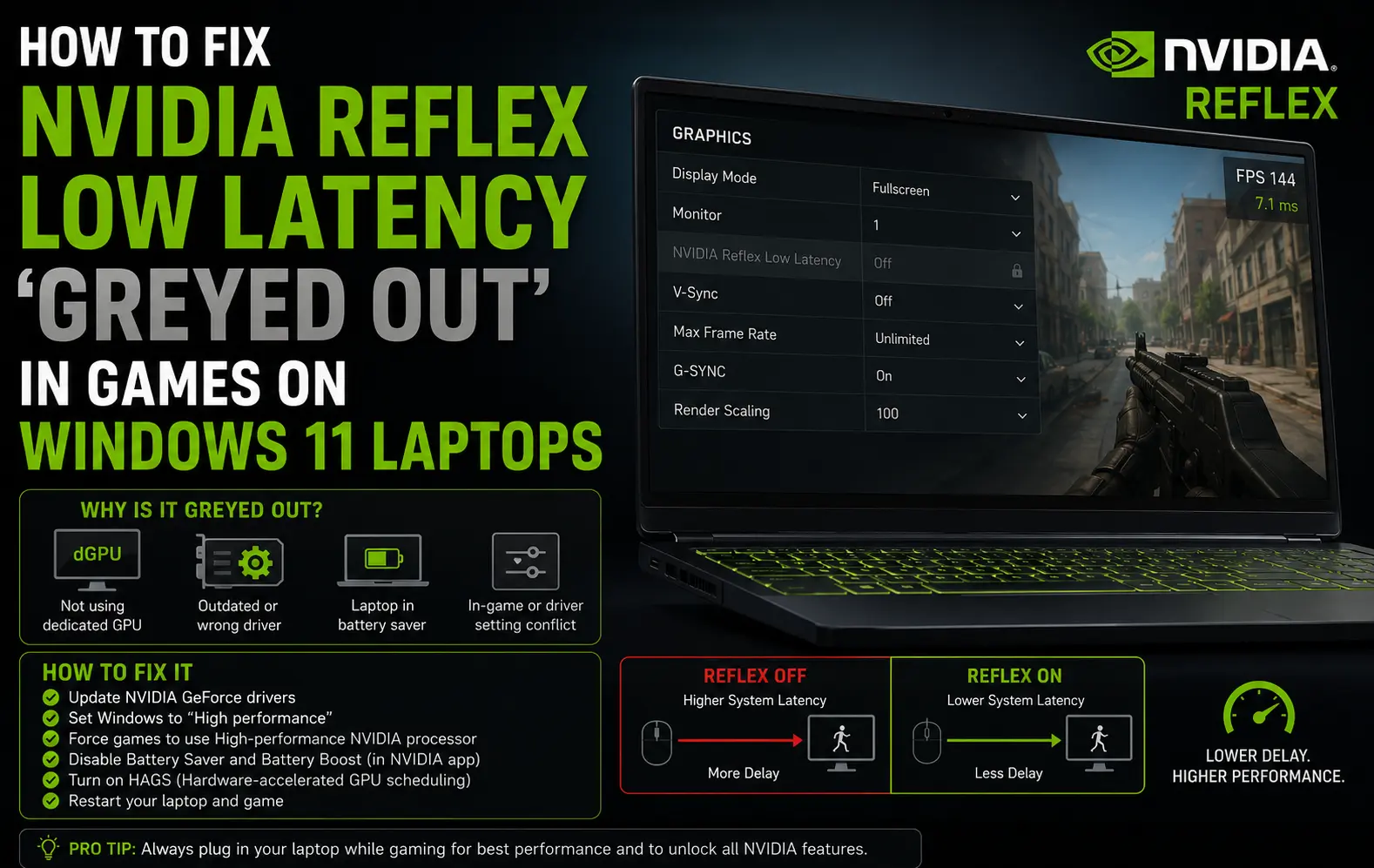 NVIDIA Reflex