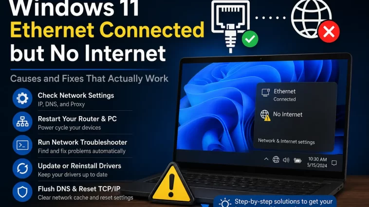 Windows 11 Ethernet Connected