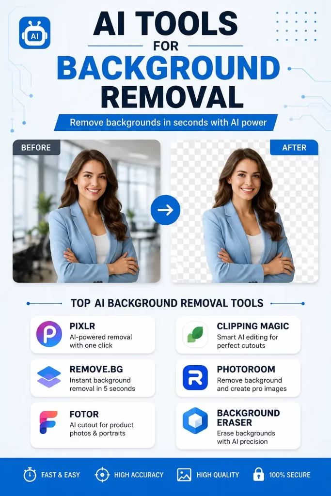 10 Best AI Tools for Background Removal in Photos 1 AI Tools for Background Removal
