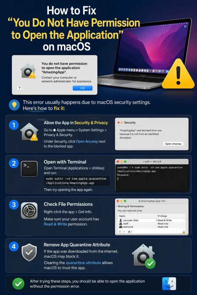How to Fix "You Do Not Have Permission to Open the Application" on macOS 1 You Do Not Have Permission to Open the Application